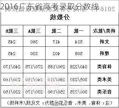 2016广东省高考录取分数线