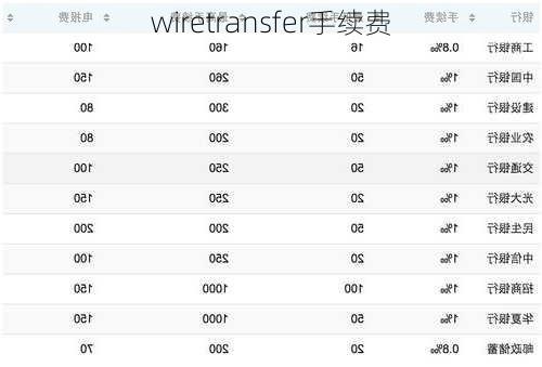 wiretransfer手续费