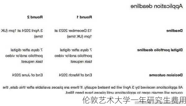 伦敦艺术大学一年研究生费用