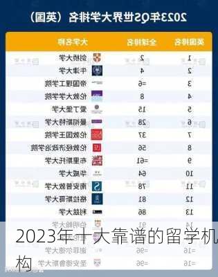 2023年十大靠谱的留学机构