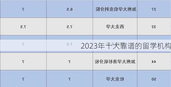 2023年十大靠谱的留学机构