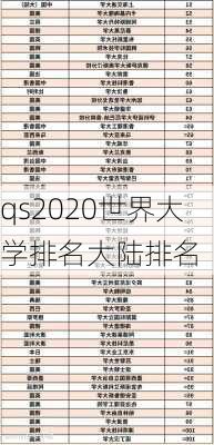 qs2020世界大学排名大陆排名