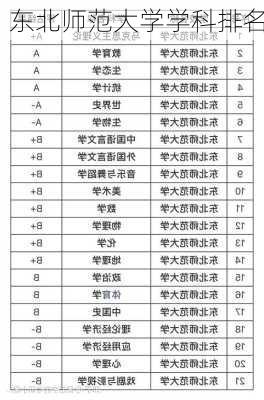 东北师范大学学科排名