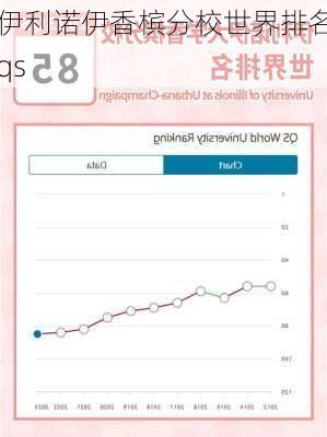 伊利诺伊香槟分校世界排名qs