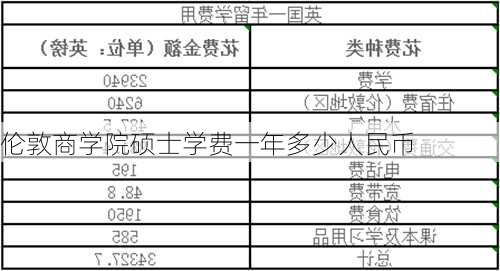 伦敦商学院硕士学费一年多少人民币