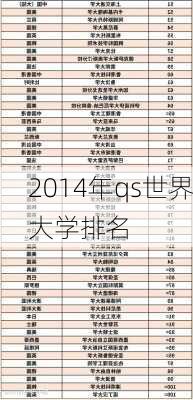 2014年qs世界大学排名