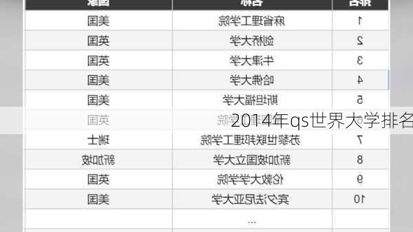 2014年qs世界大学排名