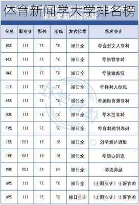 体育新闻学大学排名榜