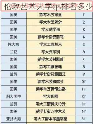 伦敦艺术大学qs排名多少