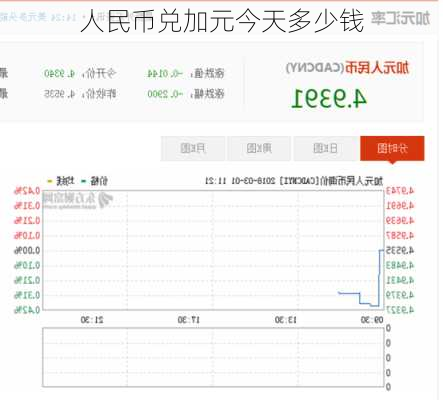 人民币兑加元今天多少钱