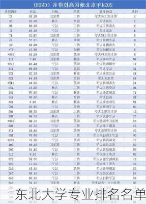 东北大学专业排名名单