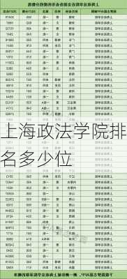 上海政法学院排名多少位