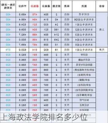 上海政法学院排名多少位