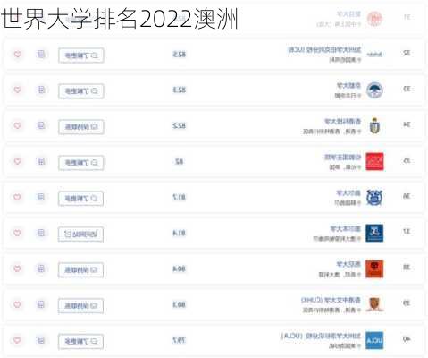 世界大学排名2022澳洲