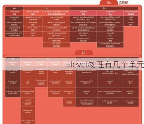 alevel物理有几个单元