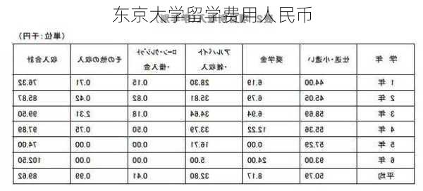 东京大学留学费用人民币