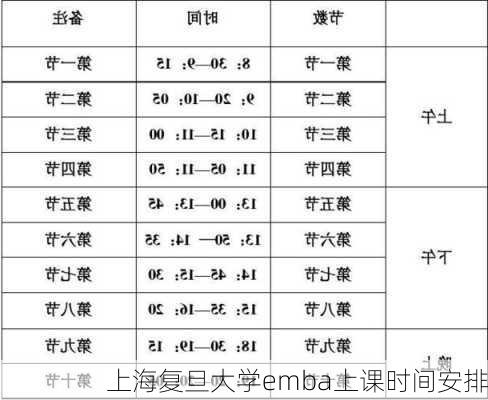 上海复旦大学emba上课时间安排