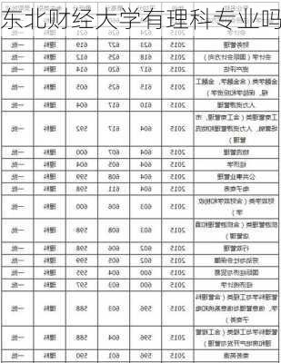 东北财经大学有理科专业吗