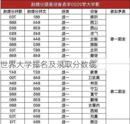 世界大学排名及录取分数线