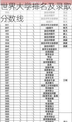 世界大学排名及录取分数线