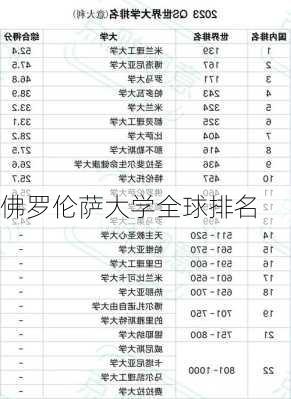 佛罗伦萨大学全球排名