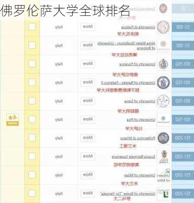 佛罗伦萨大学全球排名