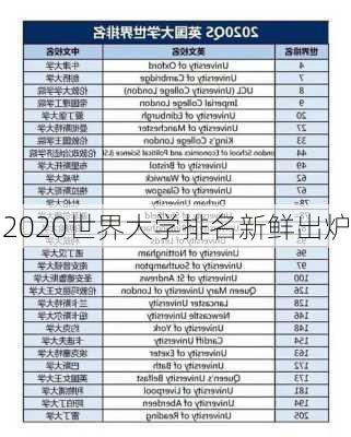 2020世界大学排名新鲜出炉