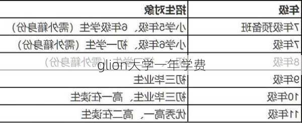 glion大学一年学费