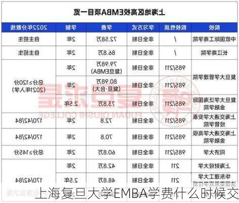 上海复旦大学EMBA学费什么时候交