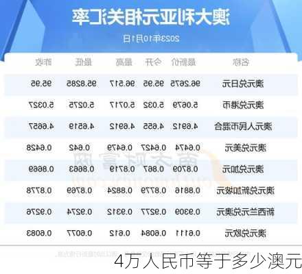 4万人民币等于多少澳元