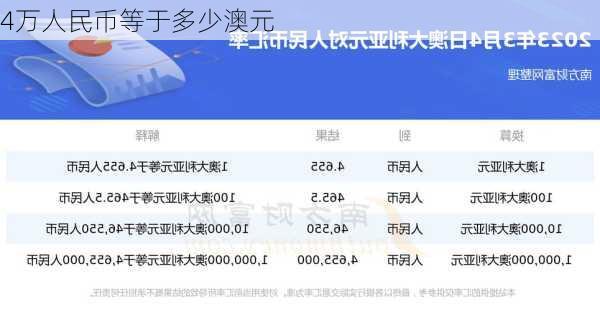 4万人民币等于多少澳元