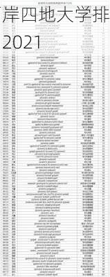 两岸四地大学排名2021