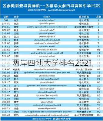 两岸四地大学排名2021