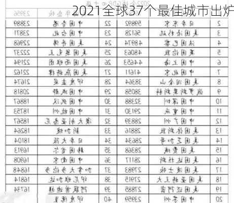 2021全球37个最佳城市出炉