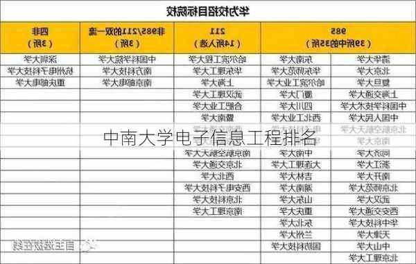 中南大学电子信息工程排名