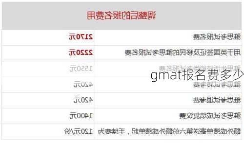 gmat报名费多少