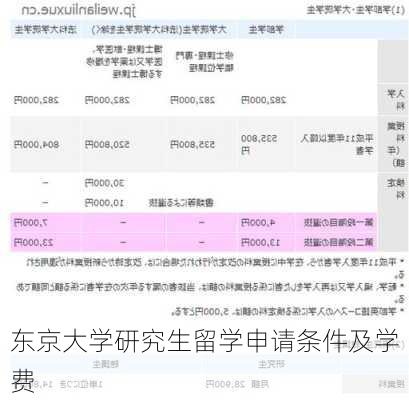 东京大学研究生留学申请条件及学费