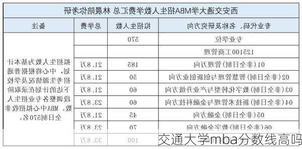 交通大学mba分数线高吗