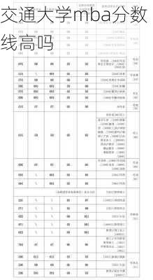 交通大学mba分数线高吗