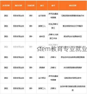 stem教育专业就业