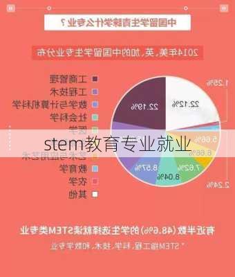 stem教育专业就业