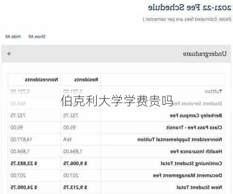 伯克利大学学费贵吗
