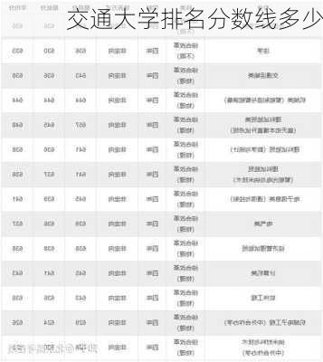 交通大学排名分数线多少