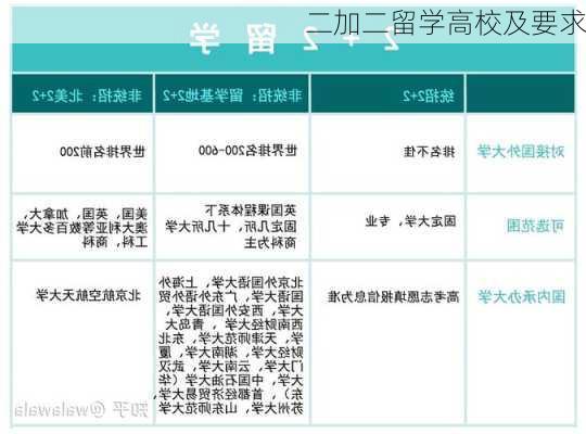 二加二留学高校及要求