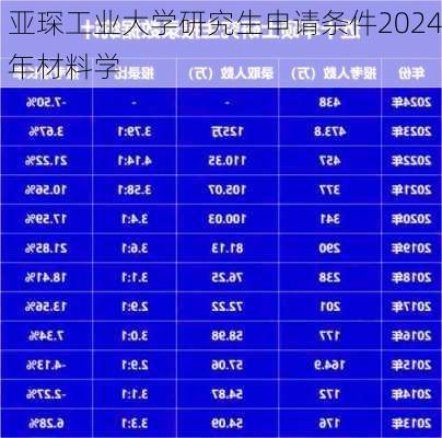 亚琛工业大学研究生申请条件2024年材料学