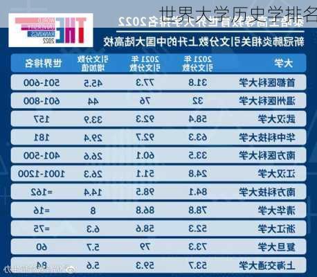 世界大学历史学排名