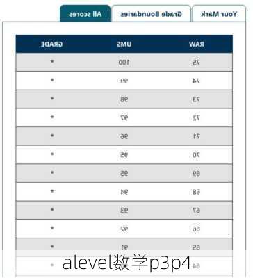 alevel数学p3p4