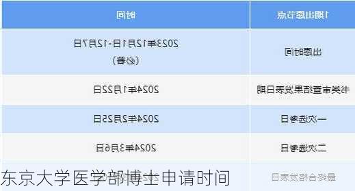 东京大学医学部博士申请时间