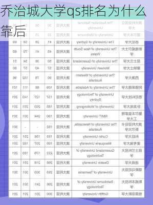 乔治城大学qs排名为什么靠后