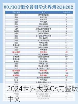 2024世界大学Qs完整版中文